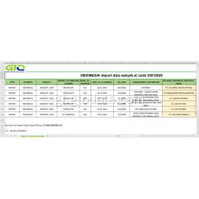 Indonesia Importar datos en Código 23012020 Produto de alimentación